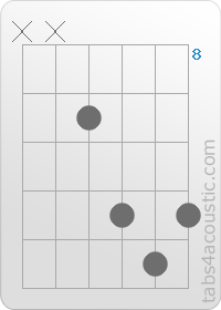 Chord diagram, B (x,x,9,11,12,11)